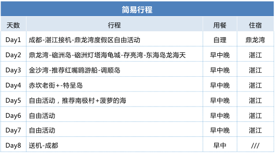湛江半自由8天行程.png